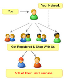 Vinexshop Referral Program